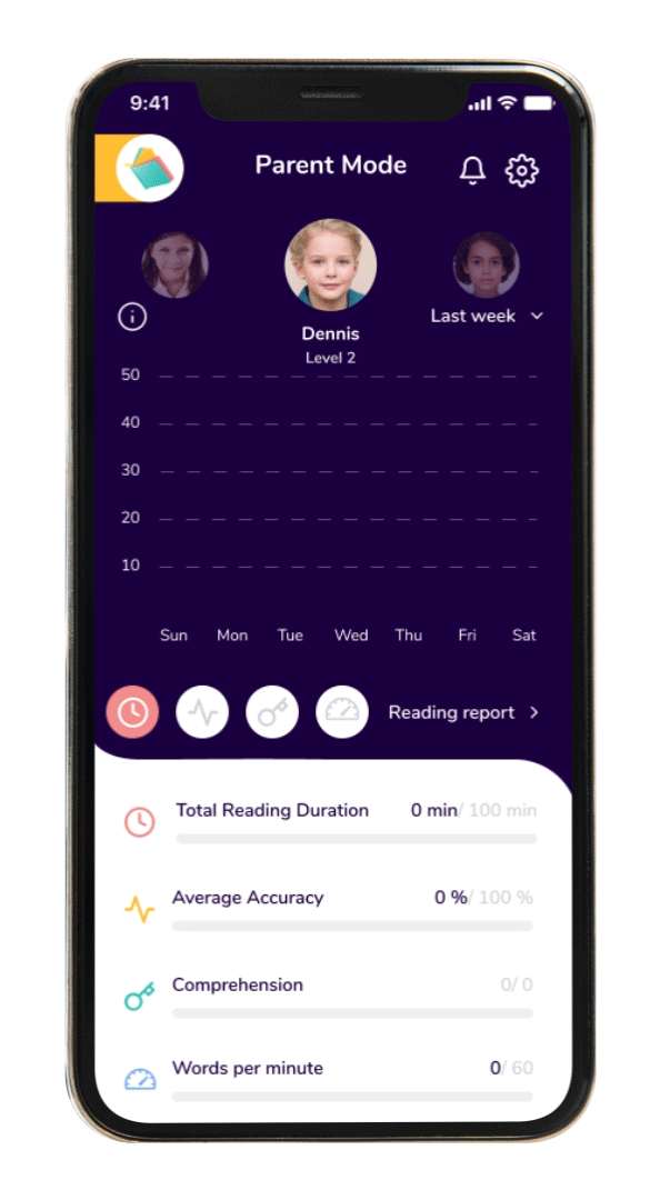 Measure-reading-progress Measure-reading-progress