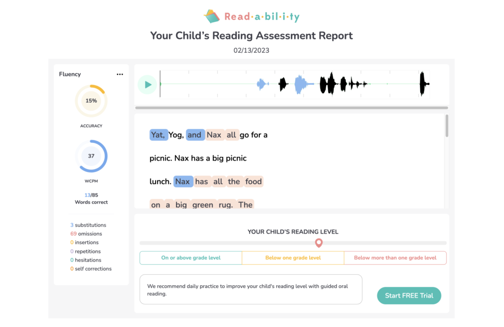 Readability Assessment