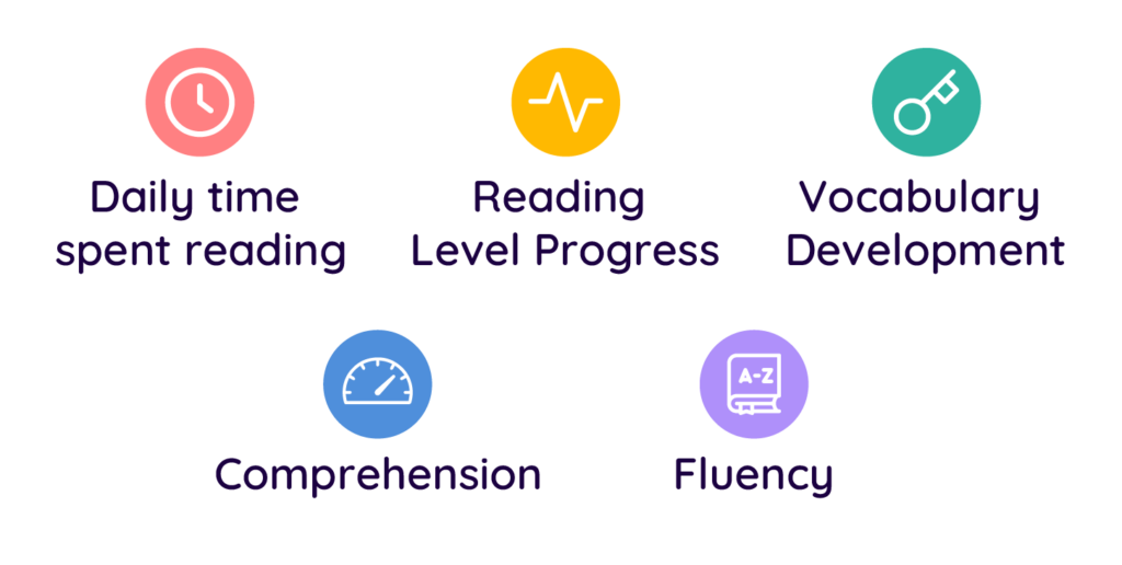 Revolutionizing Reading Education with AI