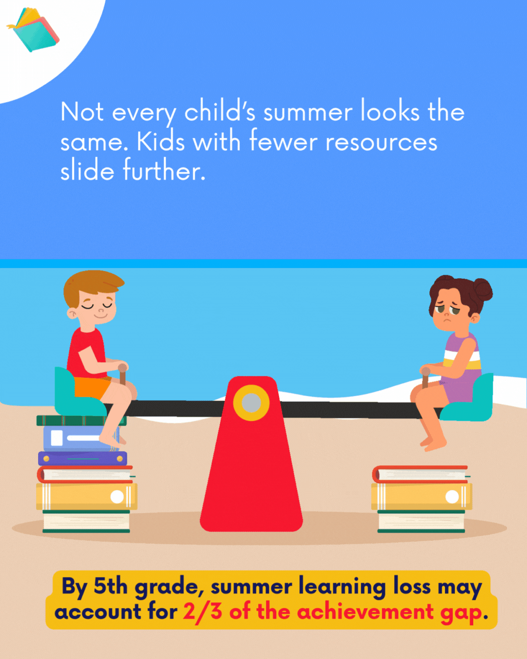 Summer learning loss