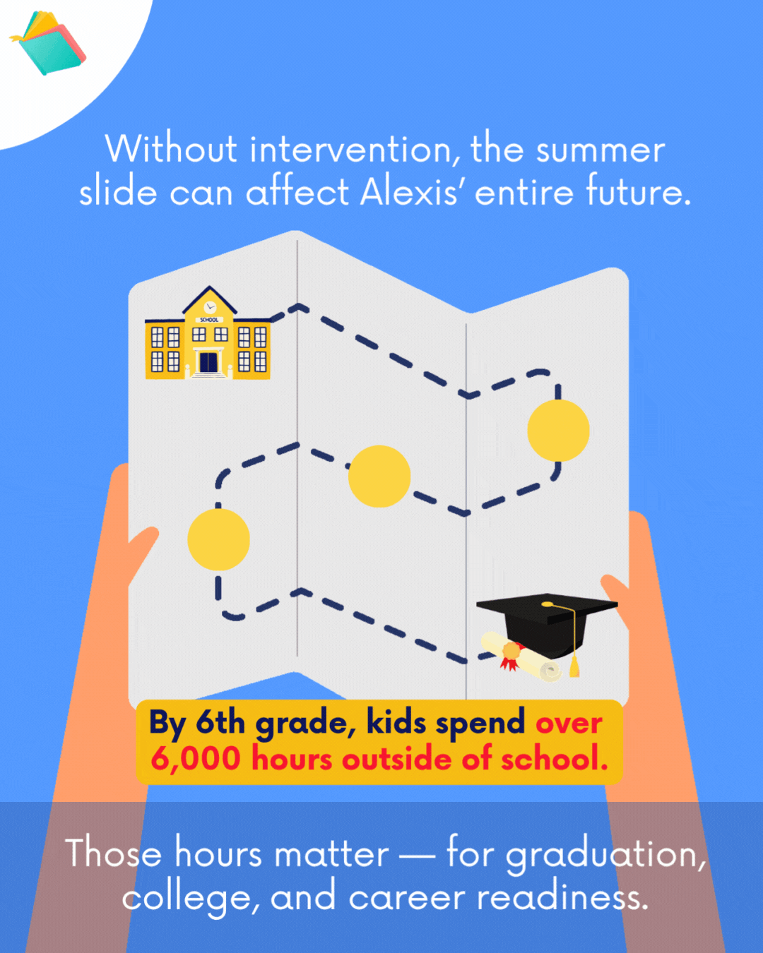 Summer learning loss